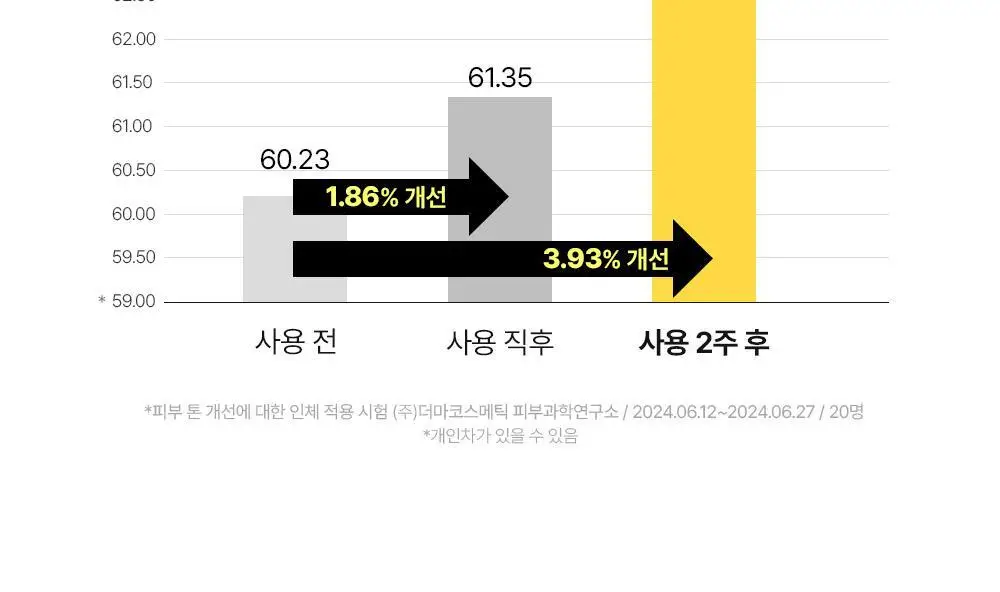 [잡티미백/톤업]비건이펙트 비타씨 글루타치온 미스트 100ml 상세페이지 28
